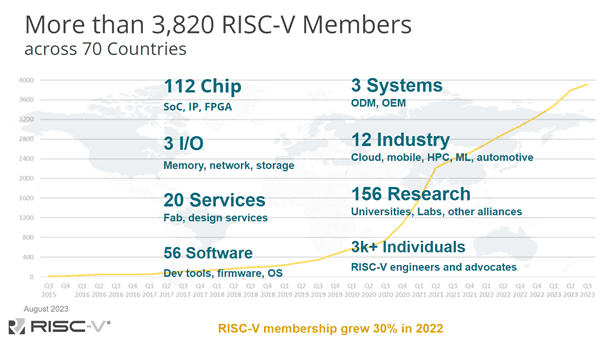 美国限制中国芯片的新动作看似“搞笑” 但我们必须重视