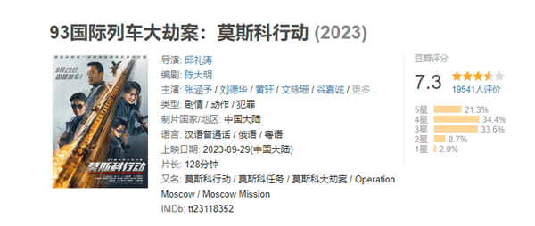 国庆档新片豆瓣开分！《前任4》6.8分、《坚如磐石》6.7分 你看过哪几部？