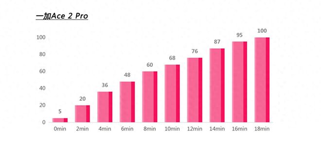 写在2023购物节前,盘点今年个人觉得还不错的手机推荐插图20 写在2023购物节前,盘点今年个人觉得还不错的手机推荐插图20