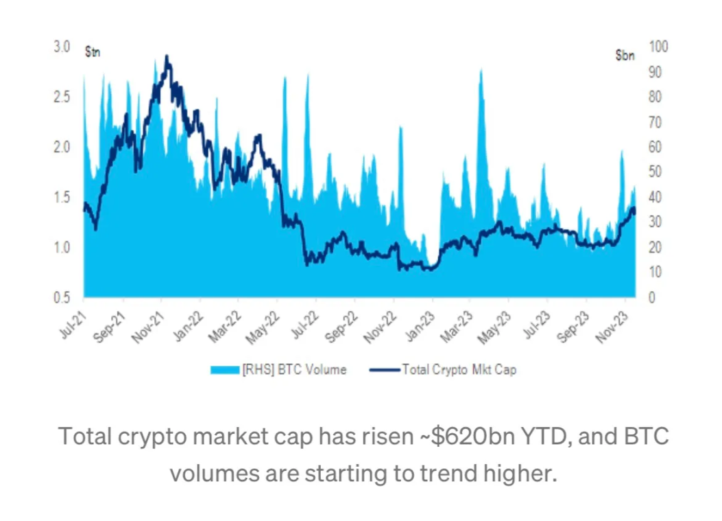 PSE Trading宏观时评：监管靴子落地，BTC坚定看涨