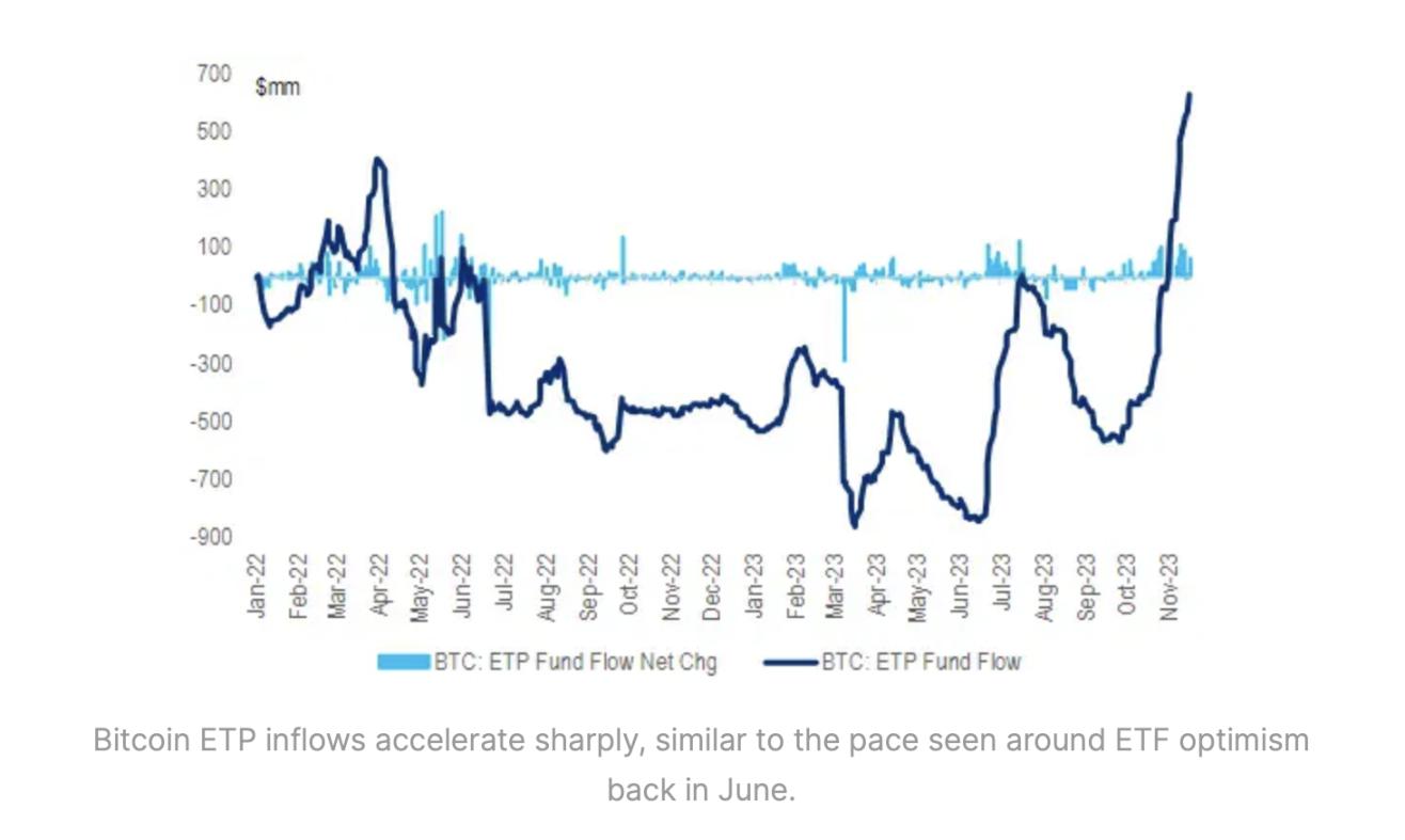 PSE Trading宏观时评：监管靴子落地，BTC坚定看涨