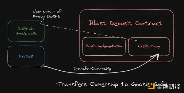 Polygon工程师:为什么说Blast完全不是L2?插图1 Polygon工程师:为什么说Blast完全不是L2?插图1