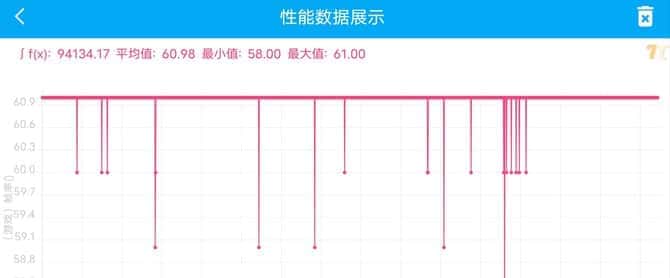 iqooneo5se吃鸡帧数?iqooneo5se玩游戏怎么样插图2