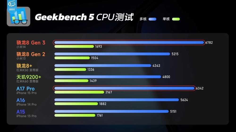 如果iPhone性能优势保不住了，会对苹果造成多大影响？插图2
