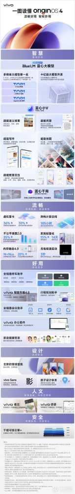 OriginOS4.0路人隐身功能有什么作用?OriginOS4.0路人隐身功能是什么插图1