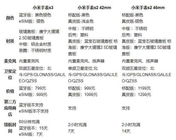 小米watch s3和s2啥区别？ 小米watch s3和s2区别介绍