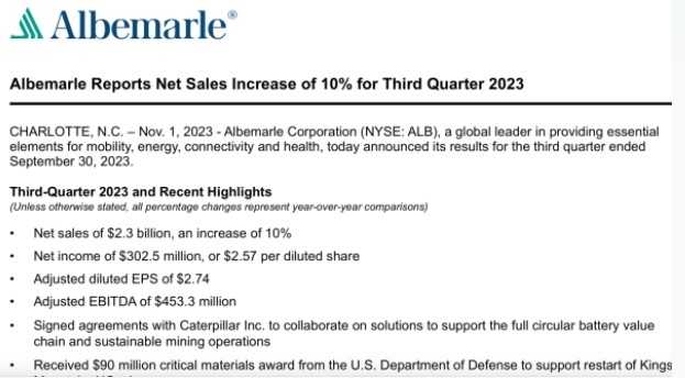 锂价跌有何影响锂矿老大也惨 美国雅保净利同比降六成