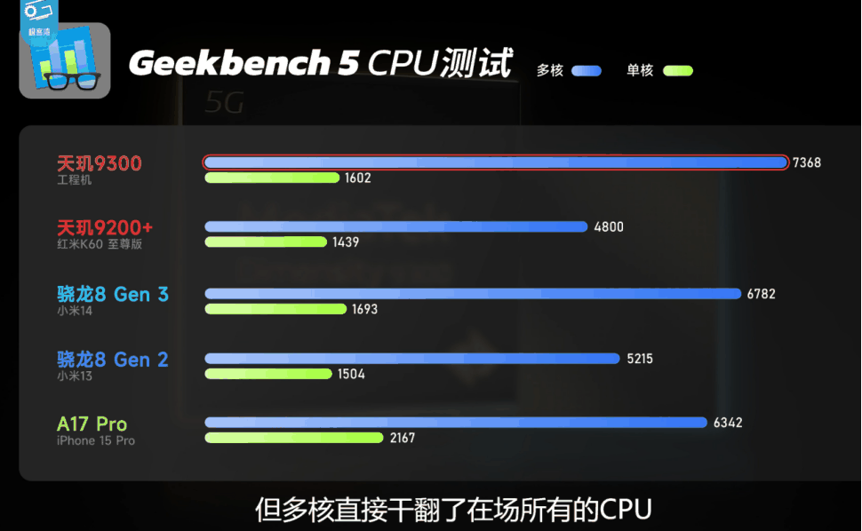 联发科终究感冒了！天玑9300博主实测：CPUGPU已经是“外星科技”插图2