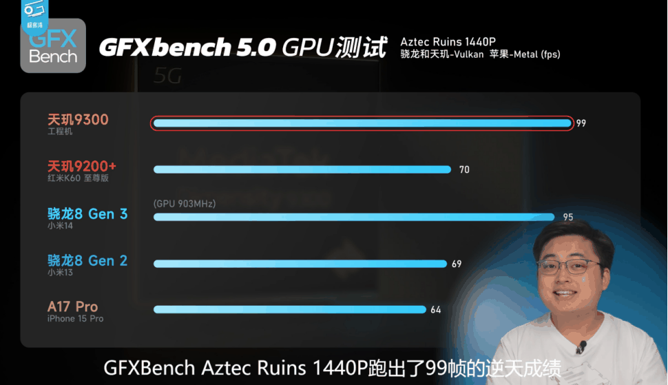 联发科终究感冒了！天玑9300博主实测：CPUGPU已经是“外星科技”插图3