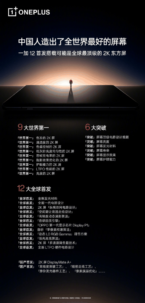 大杯配置中杯价格！一加12用上潜望式，影像锤爆友商Pro机型插图2