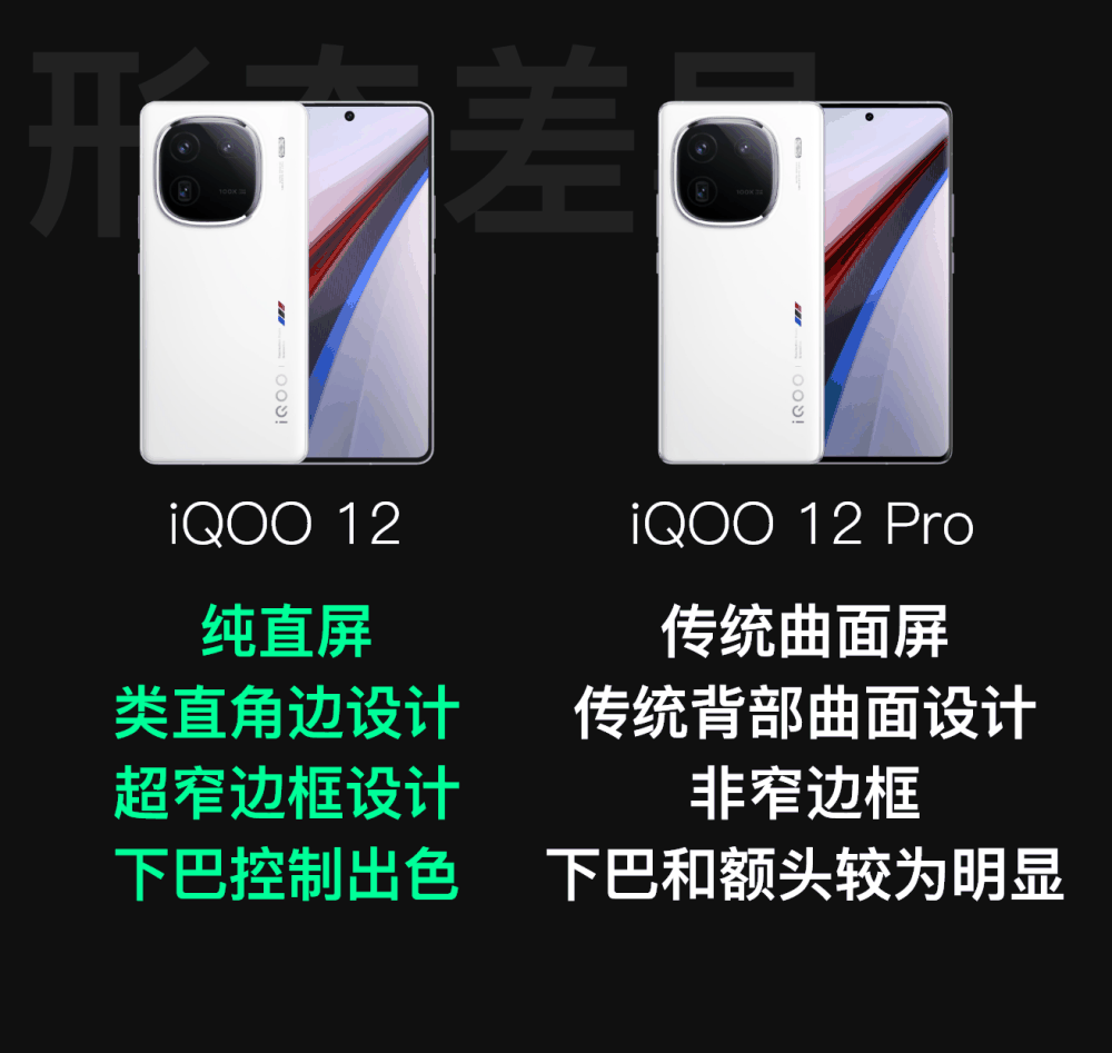 iQOO 12系列详细对比及优缺点汇总 | Pro性价比较低，标准版表现不错插图2