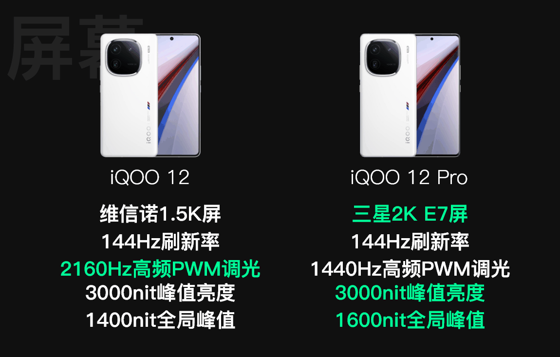 iQOO 12系列详细对比及优缺点汇总 | Pro性价比较低，标准版表现不错插图6