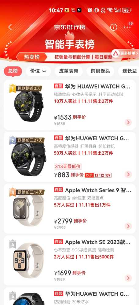 这会真遥遥领先了！华为手表销量超苹果，Apple Watch还能笑多久插图
