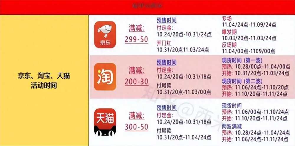 别嫌双11凑单麻烦，省预算也是真的！花粉果粉安卓粉换机攻略插图