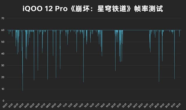 iQOO 12 Pro怎么样 iQOO 12 Pro体验评测插图36