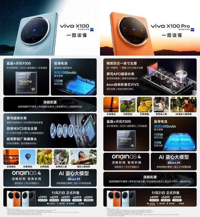 vivo X100系列发布: vivo X100对比vivo X100pro参数配置区别介绍插图7