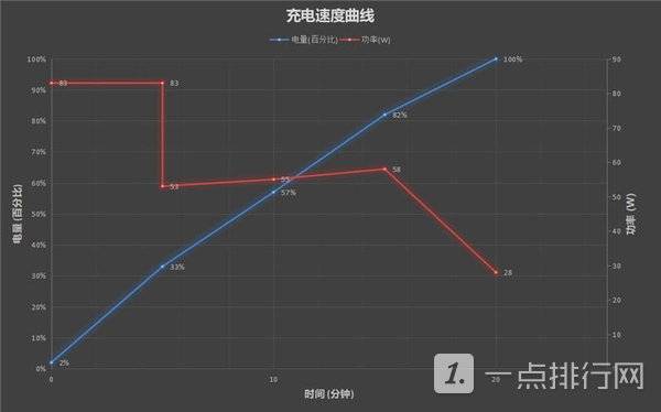 iQOO 9 Pro可以无线充电吗?iQOO9Pro充电速度快不快插图3