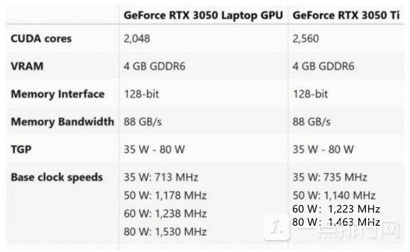 rtx3050相当于gtx什么显卡?插图 rtx3050相当于gtx什么显卡?