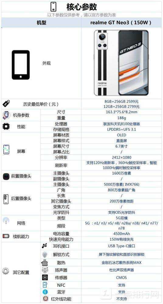 真我GTneo3 150W版优缺点?真我GTneo3 150W版性能配置