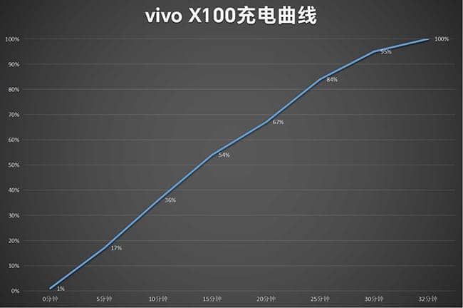vivo X100怎么样 vivo X100详细评测插图3