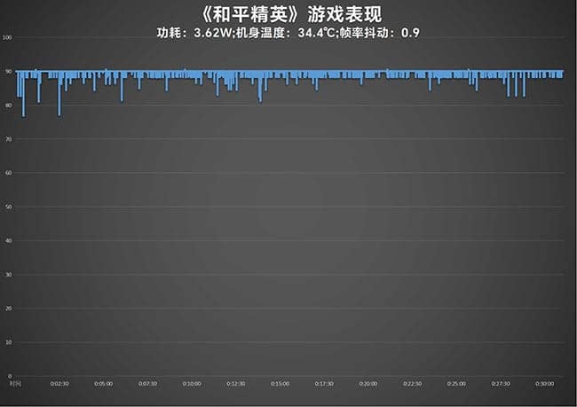 vivo X100怎么样 vivo X100详细评测插图9