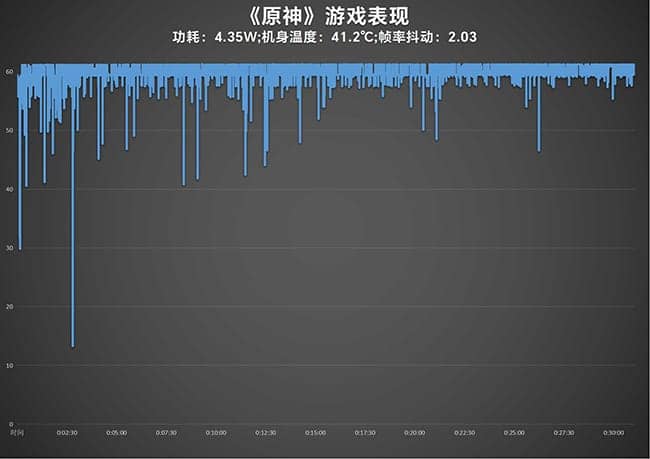 vivo X100怎么样 vivo X100详细评测插图13