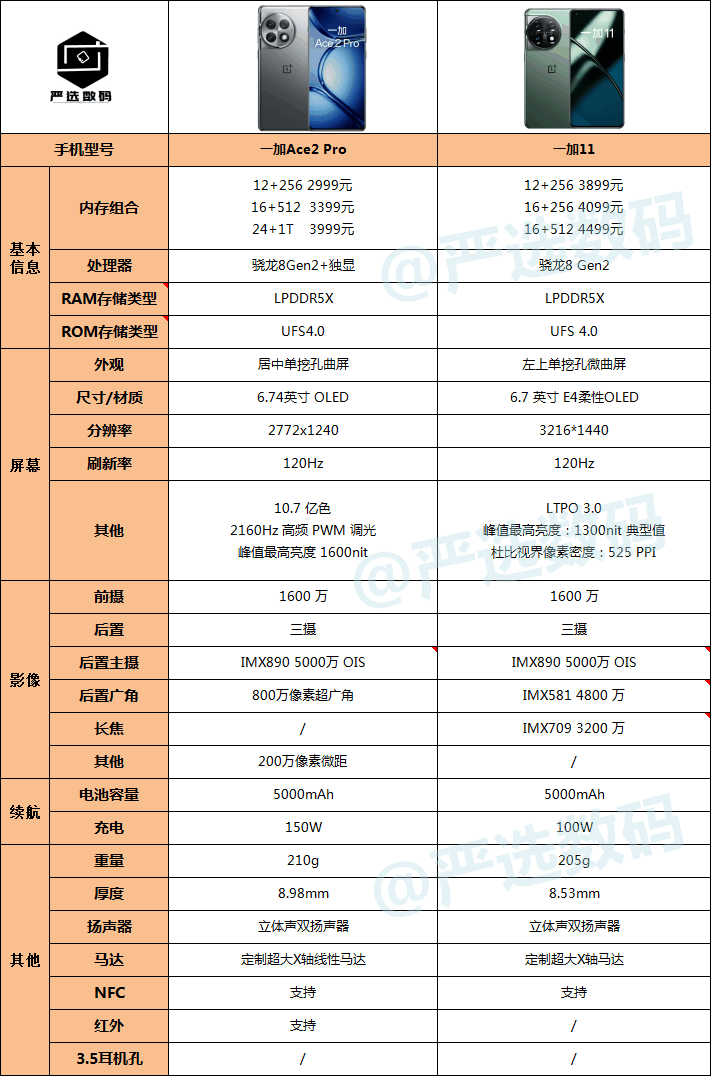一加Ace2Pro和一加11对比?哪款性价比更高