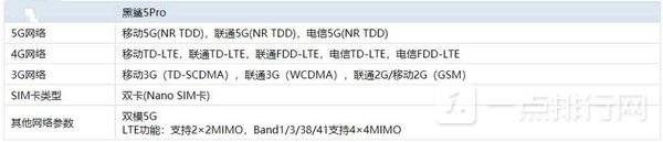 黑鲨5Pro支持5G吗?黑鲨5Pro是5g手机吗