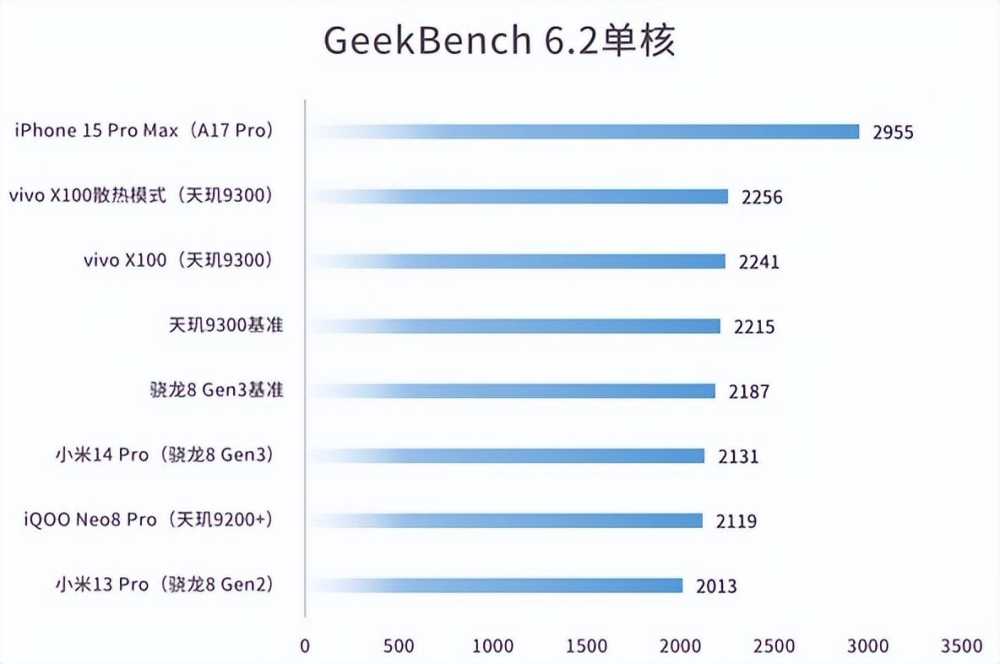 骁龙8G3、天玑9300打擂台，老玩家：别只盯着跑分看，体验很重要插图1