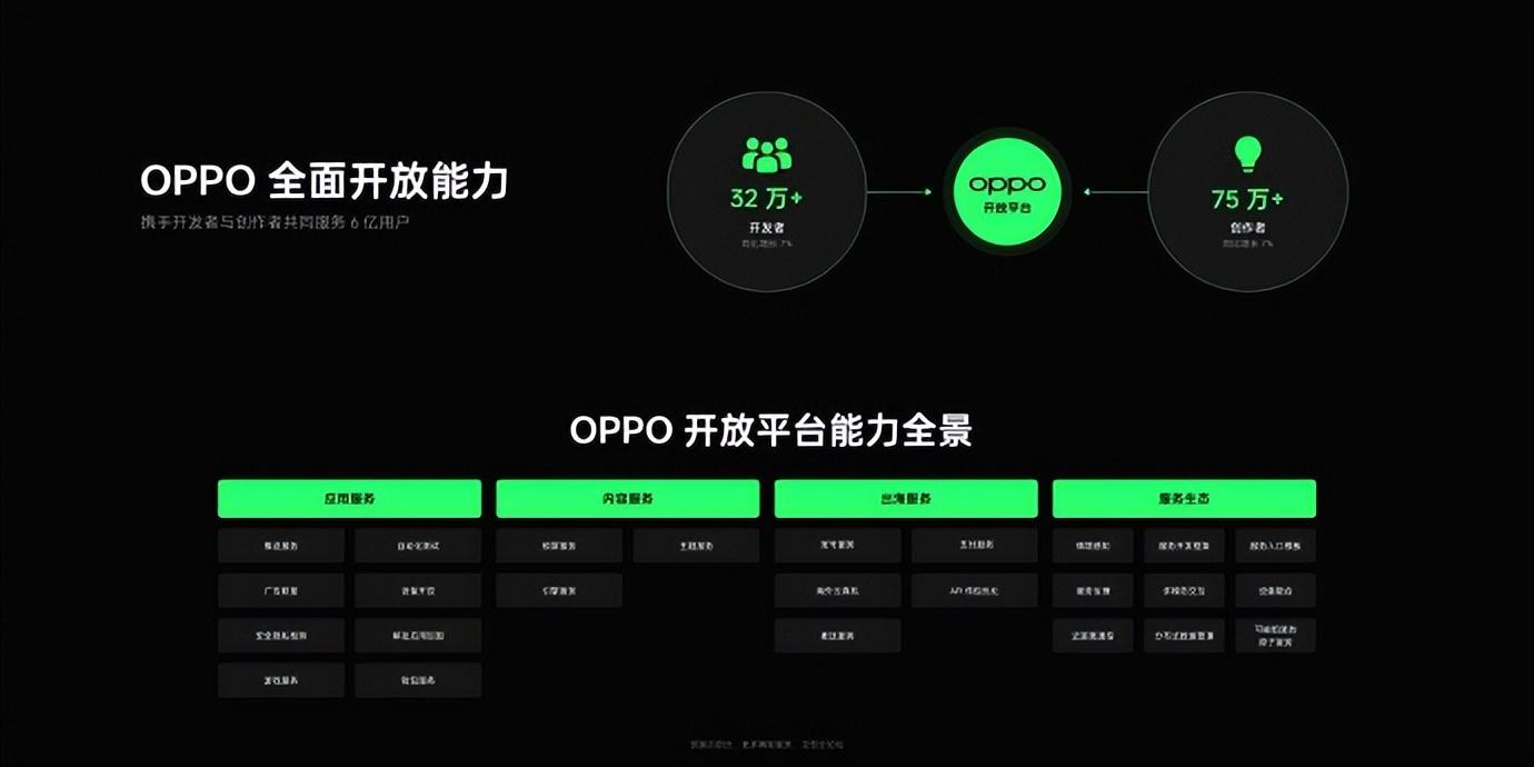OPPO开发者大会有哪些干货？软硬件结合赋能智慧健康，惠及大众插图3