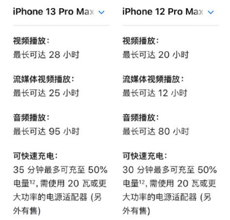 iphone13promax续航时间多久?iphone13promax续航评测插图 iphone13promax续航时间多久?iphone13promax续航评测插图