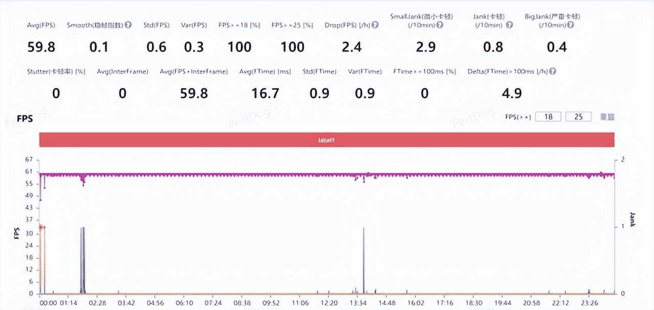 OPPOFindN3玩游戏怎么样?手机游戏测评插图1