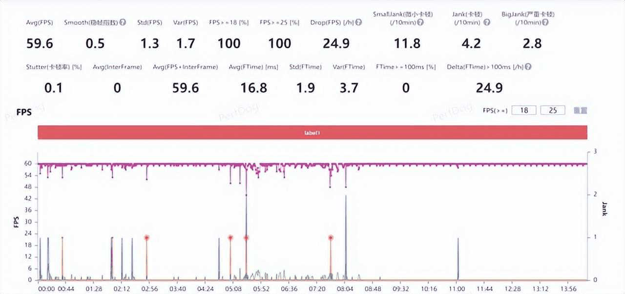 OPPOFindN3玩游戏怎么样?手机游戏测评插图2