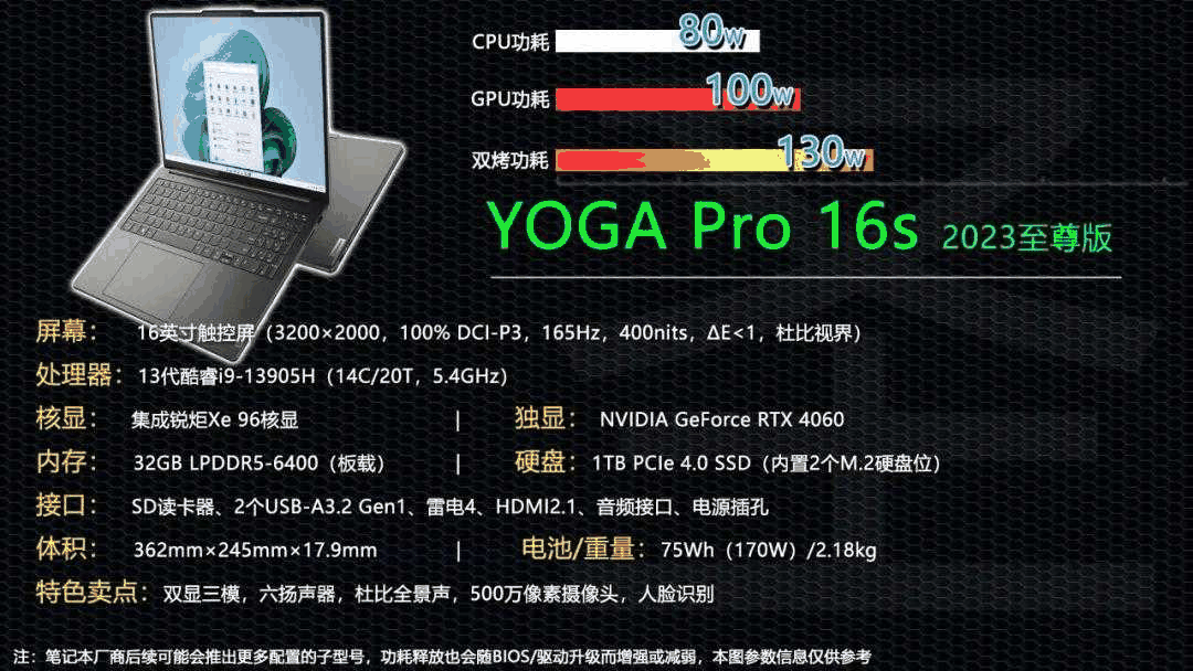 联想YOGA Pro16s 2023至尊版怎么样?值得入手吗插图1 联想YOGA Pro16s 2023至尊版怎么样?值得入手吗插图1