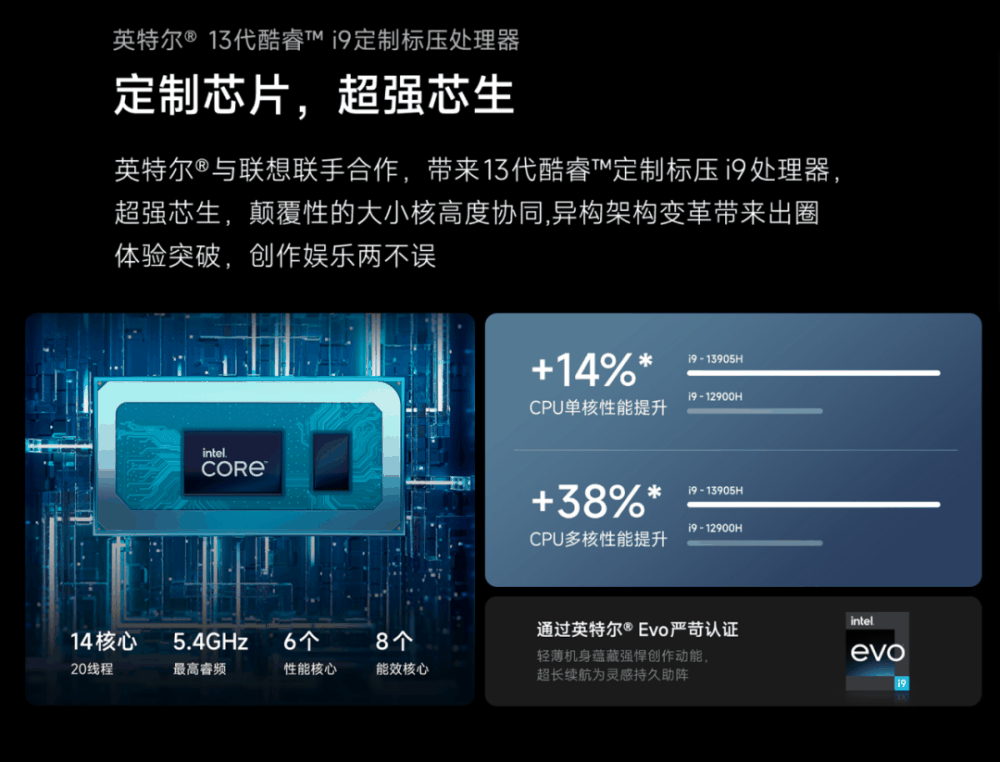 联想YOGA Pro16s 2023至尊版怎么样?值得入手吗插图10 联想YOGA Pro16s 2023至尊版怎么样?值得入手吗插图10