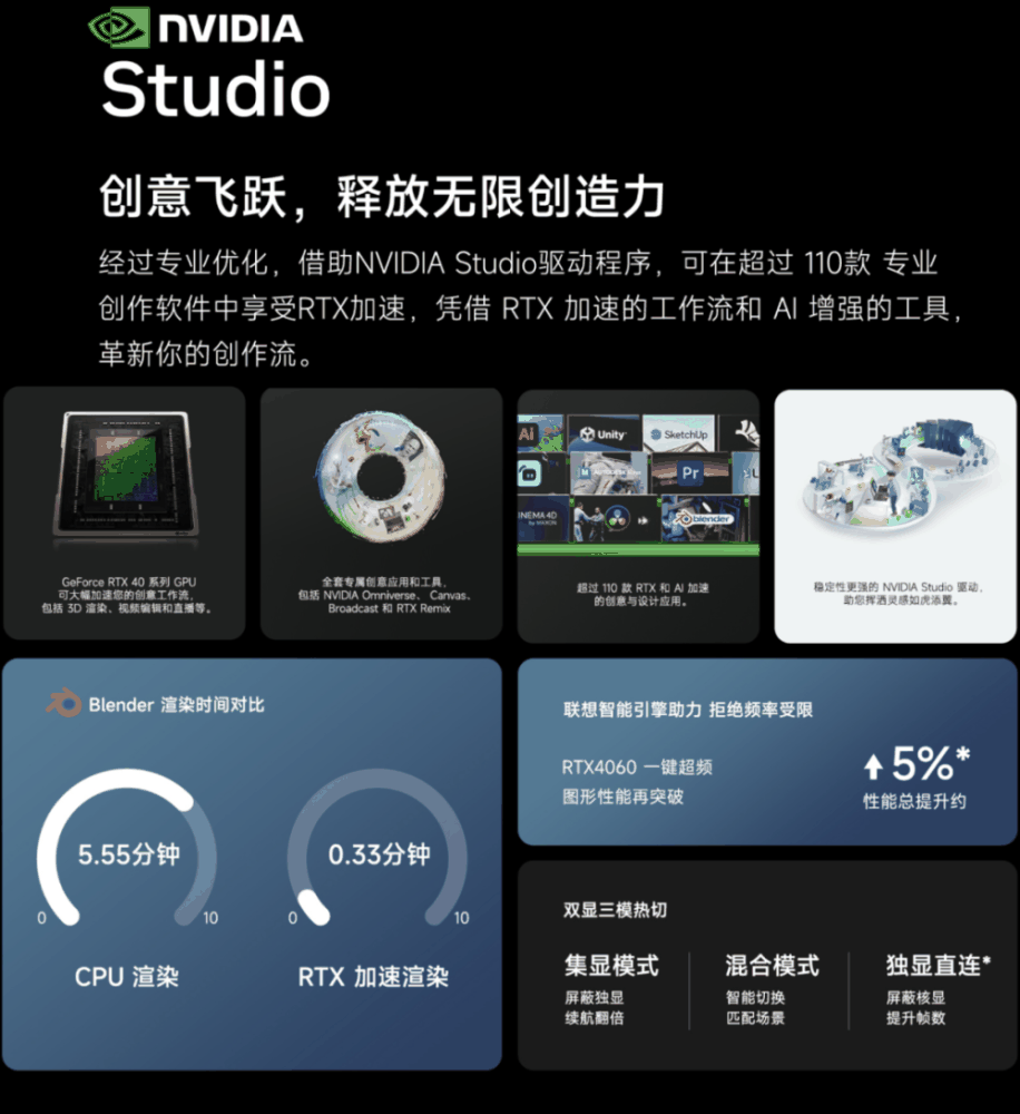 联想YOGA Pro16s 2023至尊版怎么样?值得入手吗插图11 联想YOGA Pro16s 2023至尊版怎么样?值得入手吗插图11