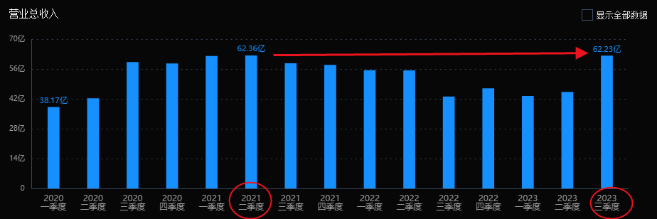 暴涨306%！华米OV罕见联手扶持，是谁把索尼逼退到墙角？插图12