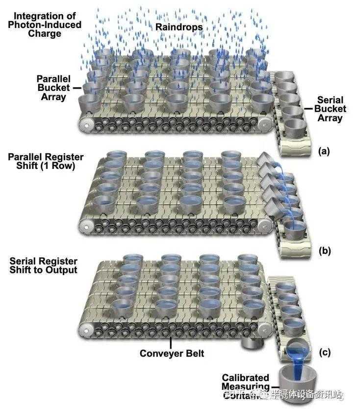 暴涨306%！华米OV罕见联手扶持，是谁把索尼逼退到墙角？插图20