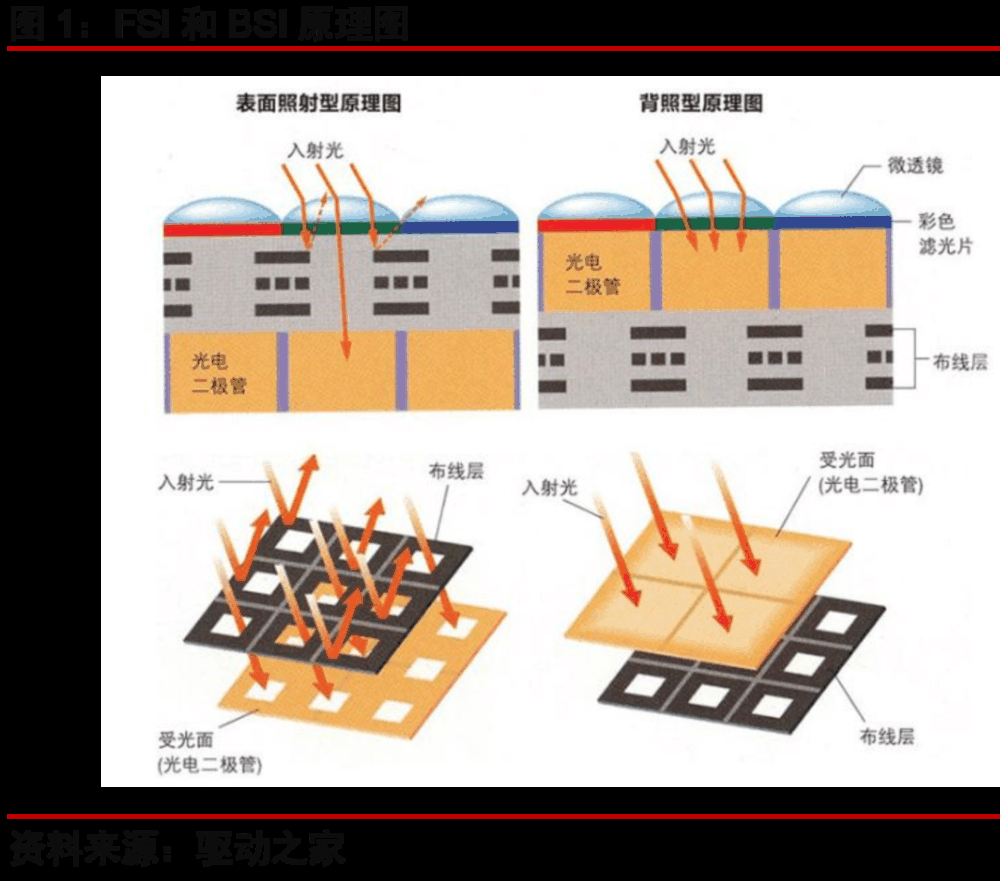 暴涨306%！华米OV罕见联手扶持，是谁把索尼逼退到墙角？插图37