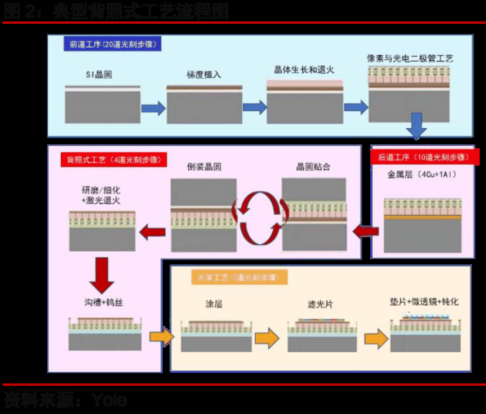 暴涨306%！华米OV罕见联手扶持，是谁把索尼逼退到墙角？插图41