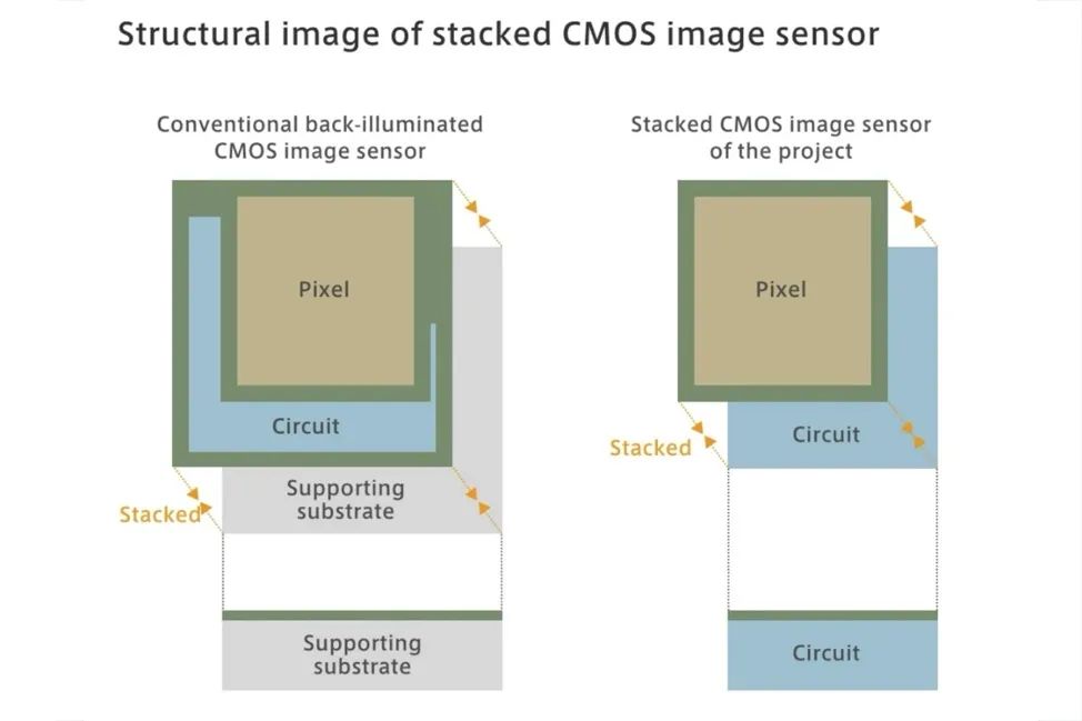 暴涨306%！华米OV罕见联手扶持，是谁把索尼逼退到墙角？插图45