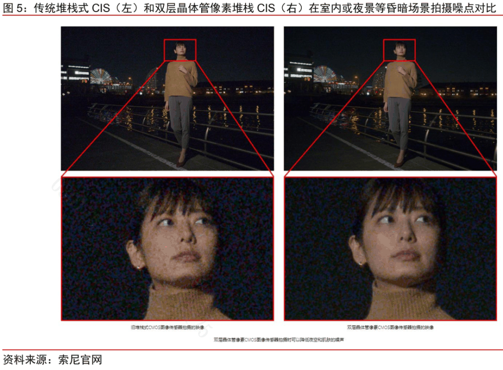 暴涨306%！华米OV罕见联手扶持，是谁把索尼逼退到墙角？插图50