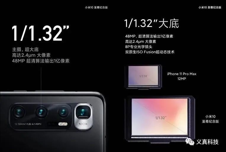 暴涨306%！华米OV罕见联手扶持，是谁把索尼逼退到墙角？插图59