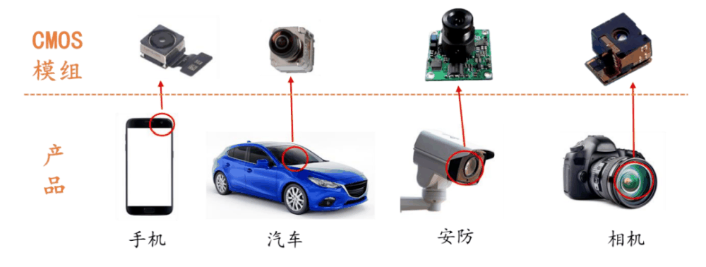 暴涨306%！华米OV罕见联手扶持，是谁把索尼逼退到墙角？插图66