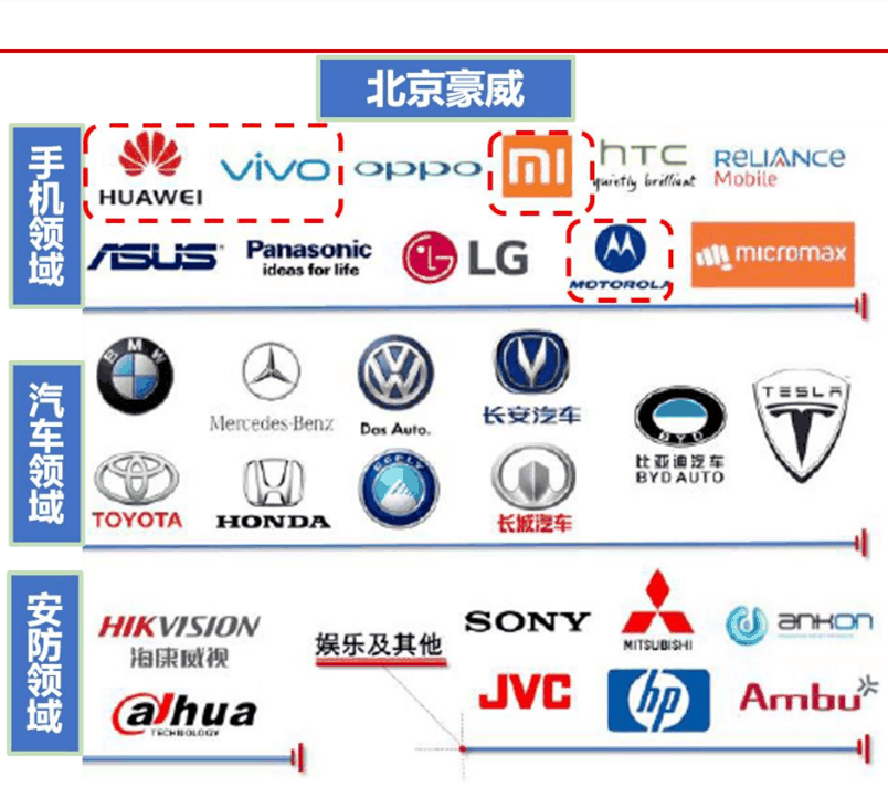 暴涨306%！华米OV罕见联手扶持，是谁把索尼逼退到墙角？插图70