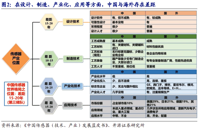 暴涨306%！华米OV罕见联手扶持，是谁把索尼逼退到墙角？插图73