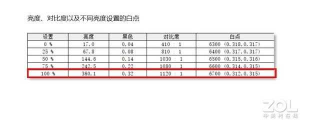 机械革命CODE 01评测?真机测评插图12
