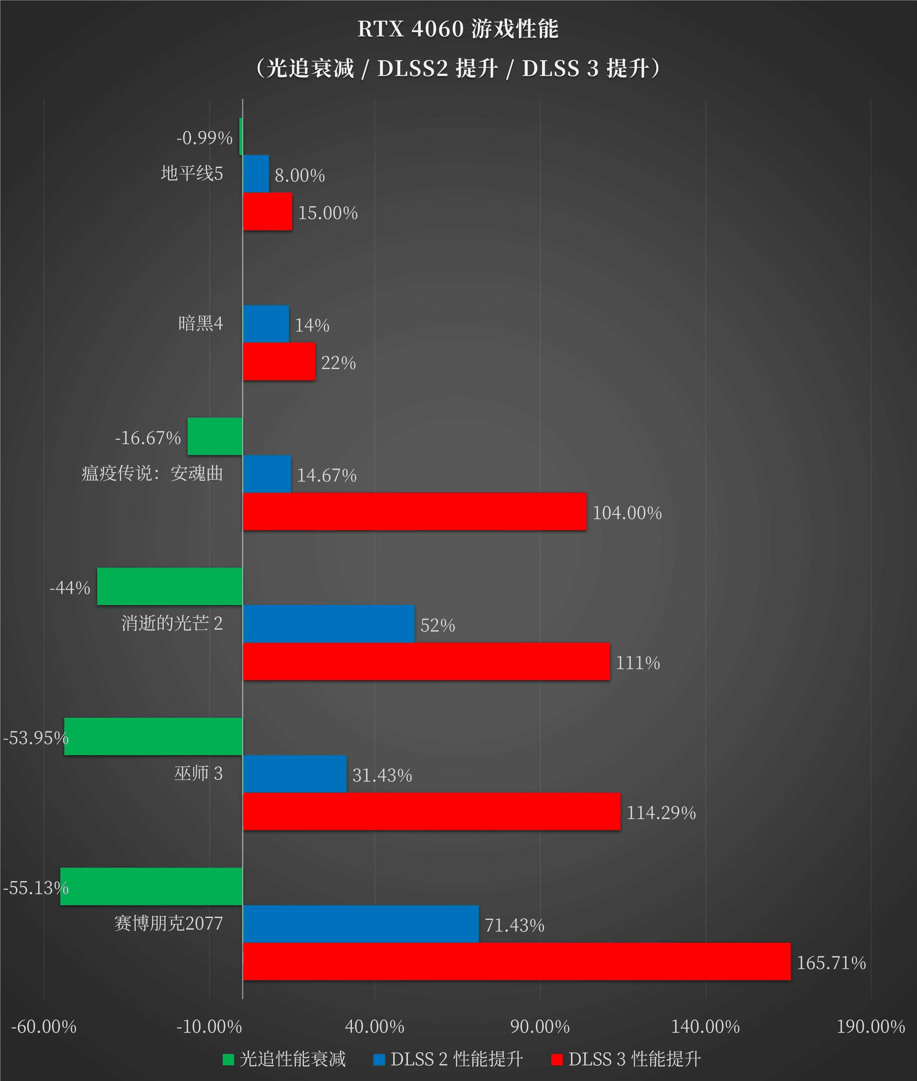 联想拯救者R9000P 2023游戏测评?玩游戏体验怎么样插图8 联想拯救者R9000P 2023游戏测评?玩游戏体验怎么样插图8