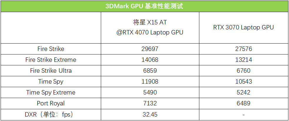 七彩虹将星X15 AT 23款怎么样?值得入手吗插图15