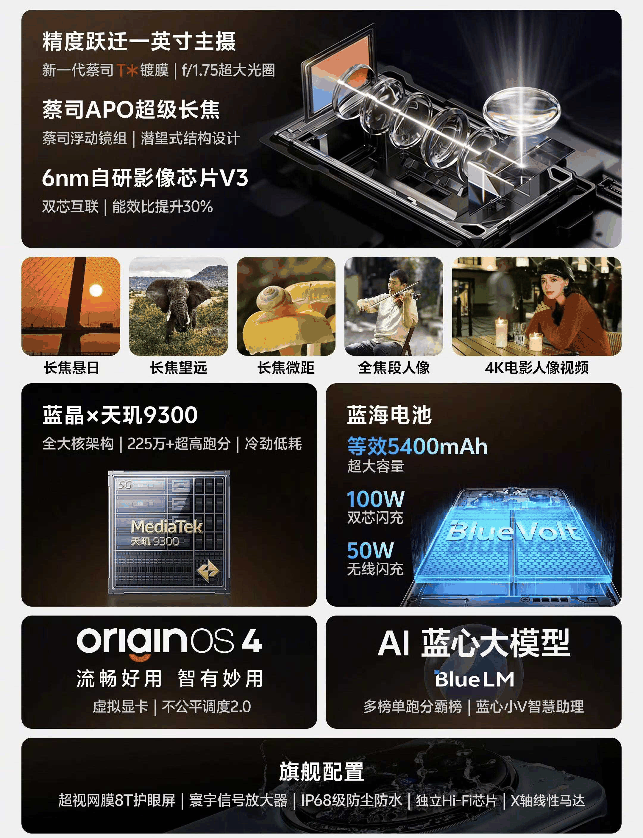 vivoX100和X100Pro配置对比详解?哪款更值得入手插图4 vivoX100和X100Pro配置对比详解?哪款更值得入手插图4